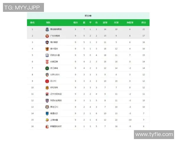 V5战队在挑战者杯积分榜中以91分稳居第一位置,竞争激烈引人关注 V5战队在挑战者杯积分榜中以91分稳居第一位置,竞争激烈引人关注