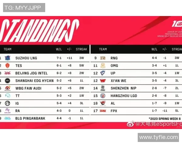 国际邀请赛最新积分榜LNG战队以54分稳居第一 国际邀请赛最新积分榜LNG战队以54分稳居第一