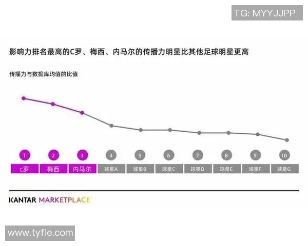 C罗在中国的足球之旅与影响力探讨 C罗在中国的足球之旅与影响力探讨